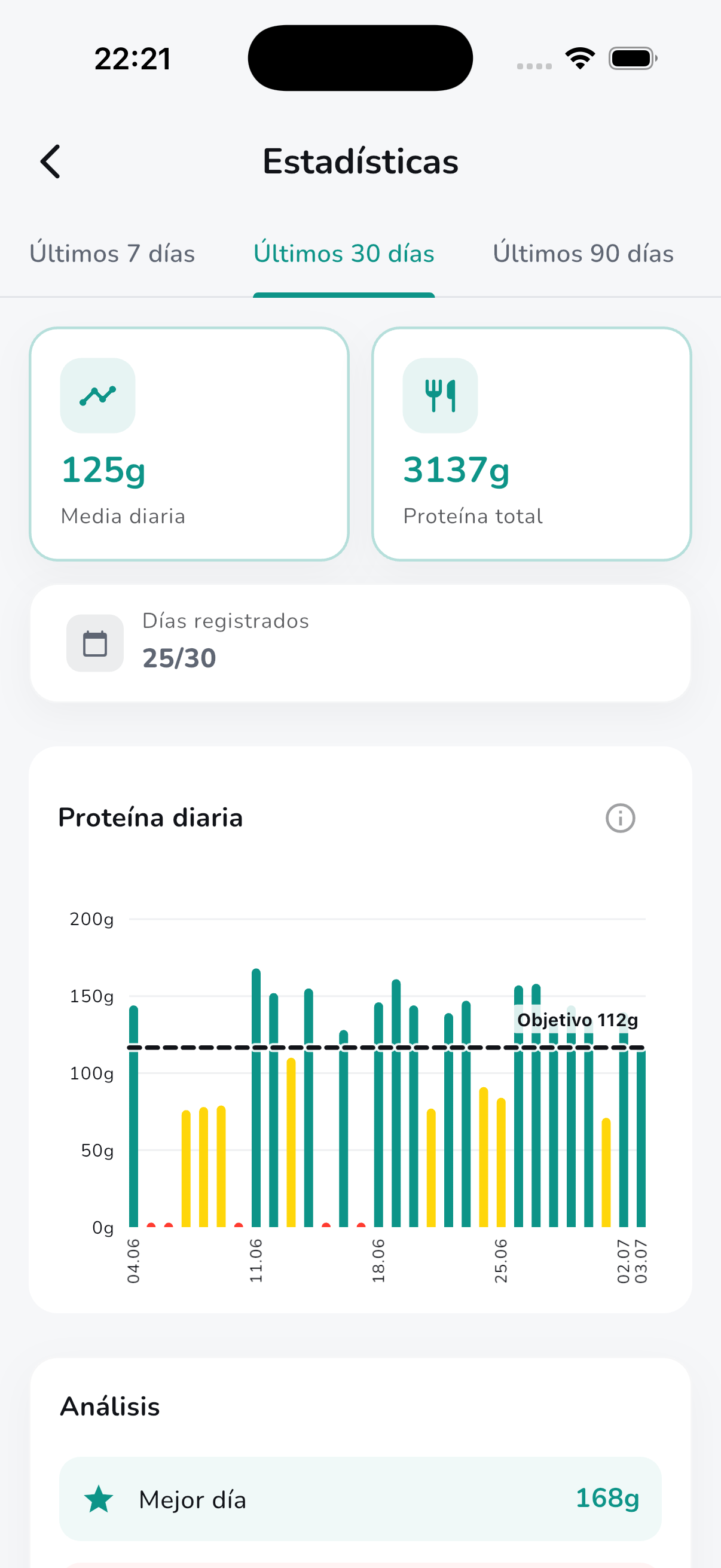 Protein stats, trends and records