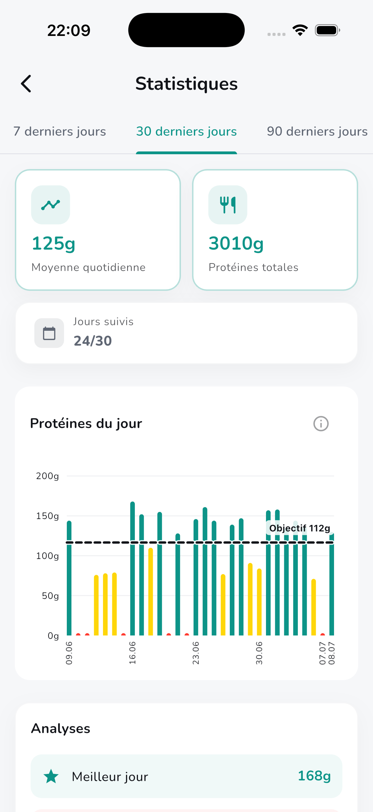 Protein stats, trends and records