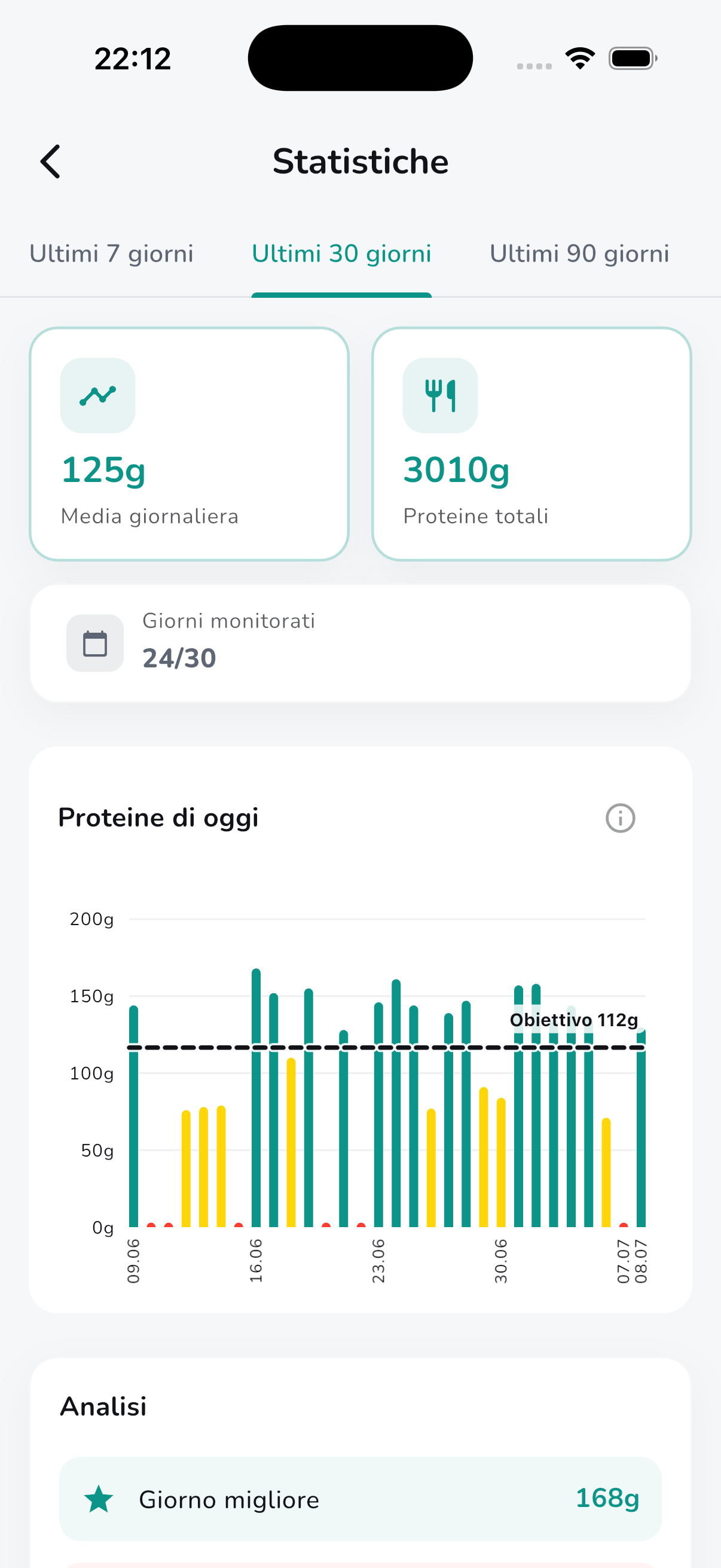 Protein stats, trends and records