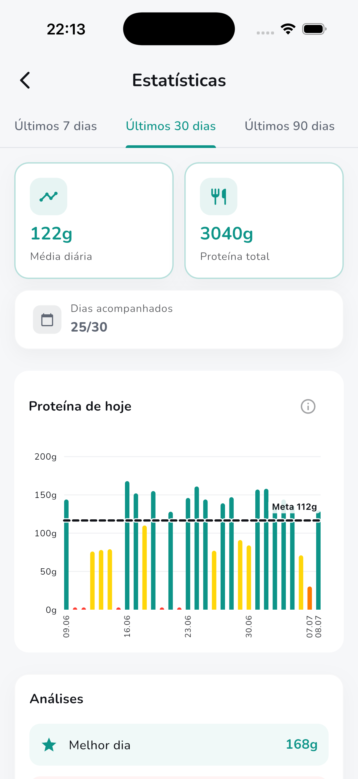 Protein stats, trends and records